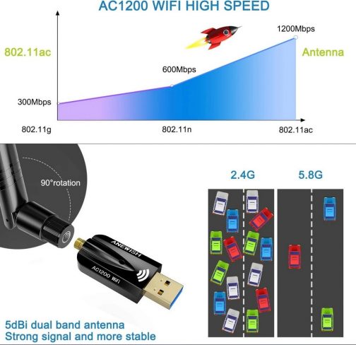 ANEWISH Wireless Adapter USB 3.0 Dual Band, Wifi Adapter 1200Mbps