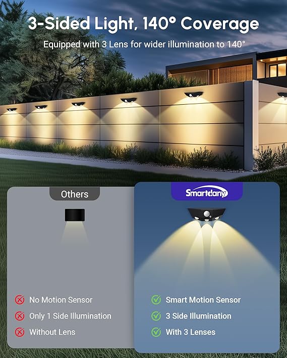 Solar Fence Lights 12-Pack – Motion Sensor Outdoor Lights with Dual Color Modes, Waterproof