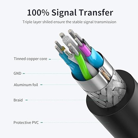 USB 3.0 Extension Cable 2-Pack – 6.6FT Male to Female Cord by VCZHS for PC Accessories & Devices